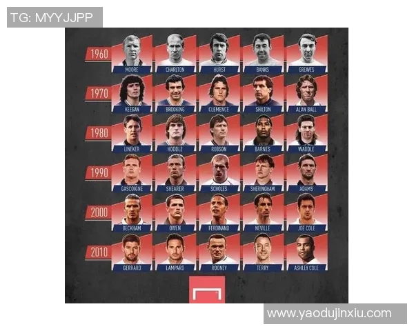 未来足球界的璀璨新星将是谁让我们一起期待明日的足球明星们的崛起