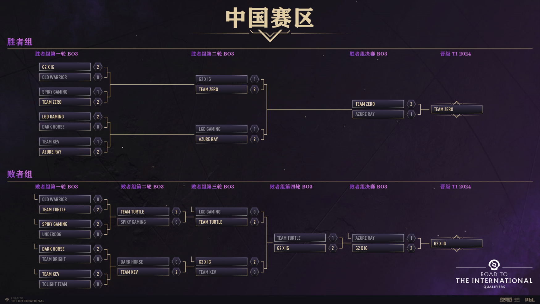 Qojqva加盟T1战队:从直播间主播到职业选手的电竞征途-蜂鸟竞技 Qojqva加盟T1战队:从直播间主播到职业选手的电竞征途-蜂鸟竞技